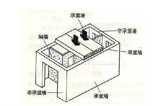 二手房装修拆改，这8个地方不能乱改 - 翻新攻略