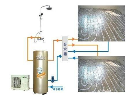 空气能地暖安装方法是怎样的 - 翻新攻略