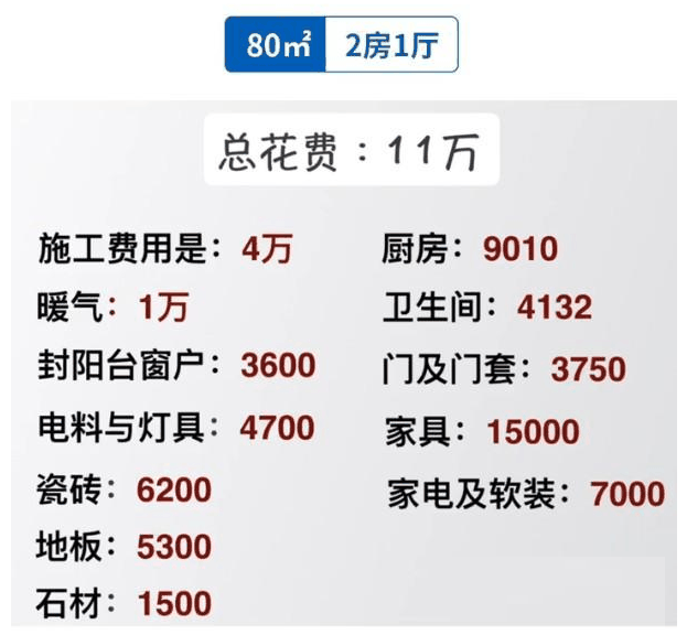 80㎡全屋装修报价单(硬装+家居+软装) - 翻新攻略