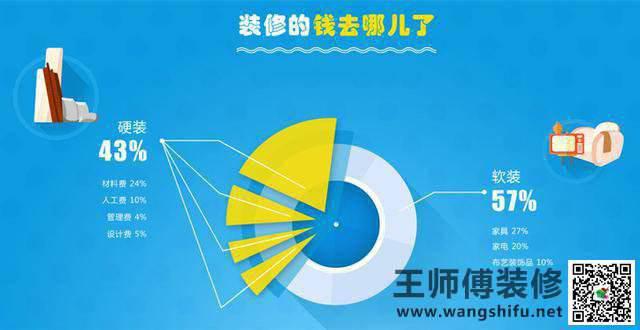 二手房装修流程,新房装修流程一看你就懂了。