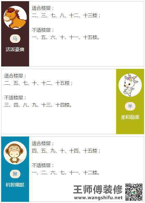 第几层楼风水好？要买房就快看看吧！ - 翻新攻略