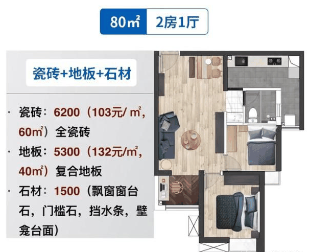 80㎡全屋装修报价单(硬装+家居+软装) - 翻新攻略