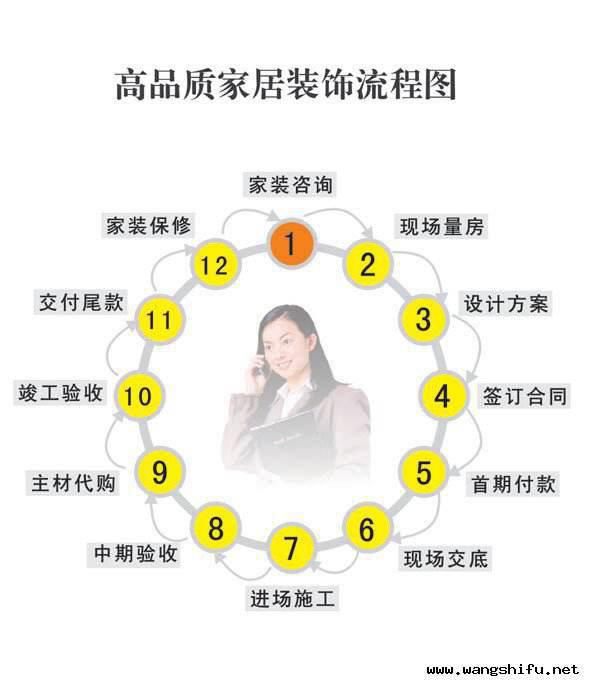 西安家庭装修流程图及注意事项 - 翻新攻略