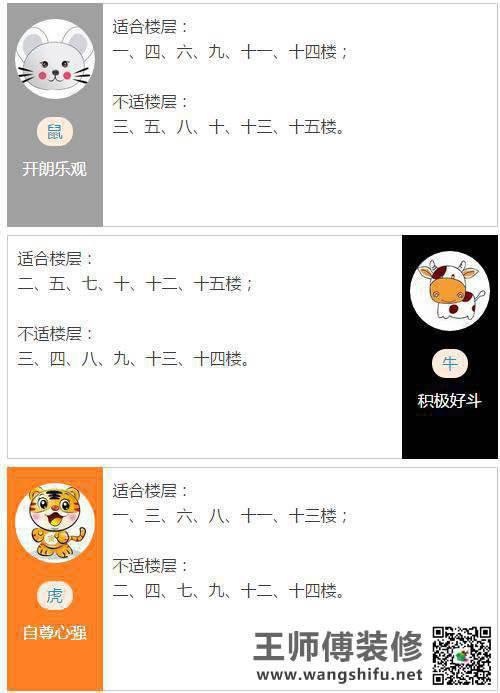 第几层楼风水好？要买房就快看看吧！ - 翻新攻略