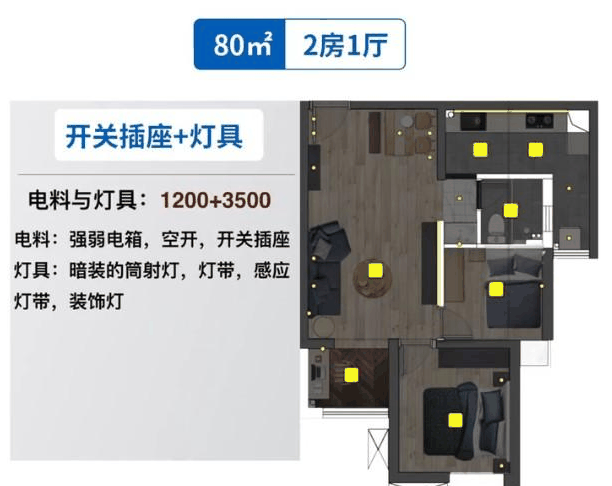 80㎡全屋装修报价单(硬装+家居+软装) - 翻新攻略