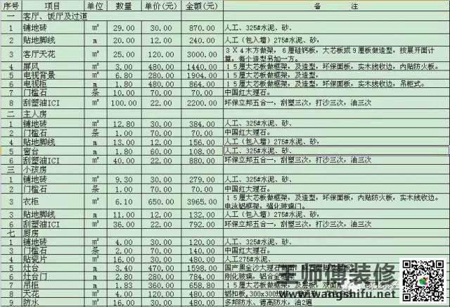 装修报价有用吗?看看就知道了 - 翻新攻略