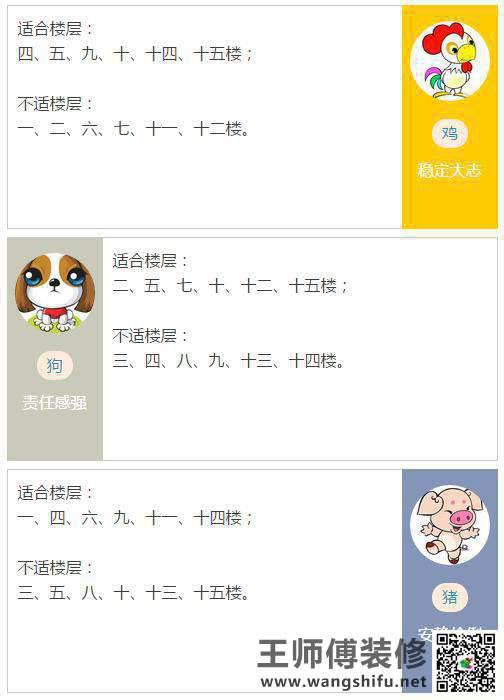 第几层楼风水好？要买房就快看看吧！ - 翻新攻略