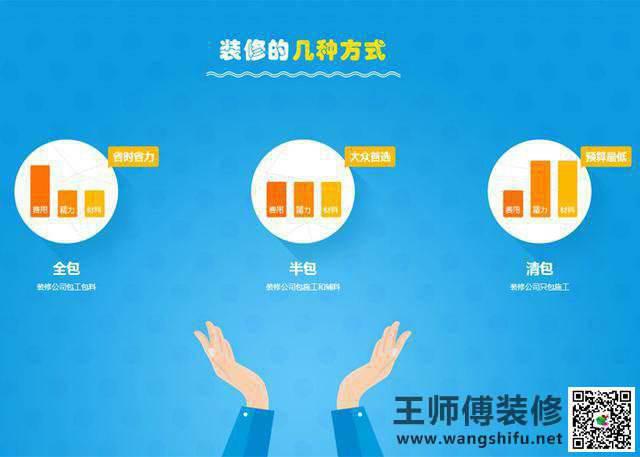 二手房装修流程,新房装修流程一看你就懂了。