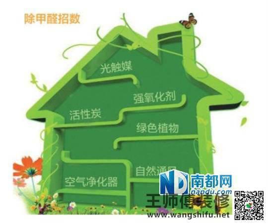 清除甲醛，阵阵清风胜过各类化学用品 - 翻新攻略