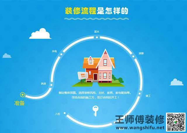 二手房装修流程,新房装修流程一看你就懂了。