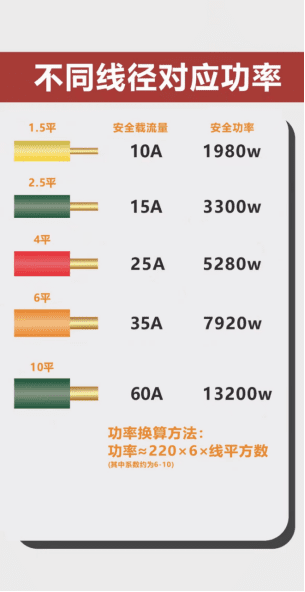 新房装修这六个地方必须舍得花钱 - 翻新攻略