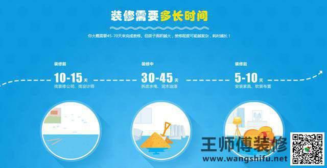 二手房装修流程,新房装修流程一看你就懂了。