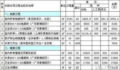 王师傅说装修，不该省的不能省 - 翻新攻略