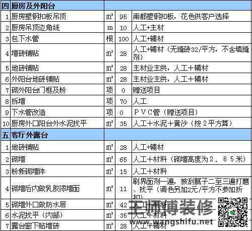 装修实惠看清室内装修报价表 - 翻新攻略
