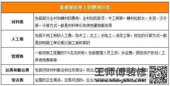 装修报价有用吗?看看就知道了 - 翻新攻略